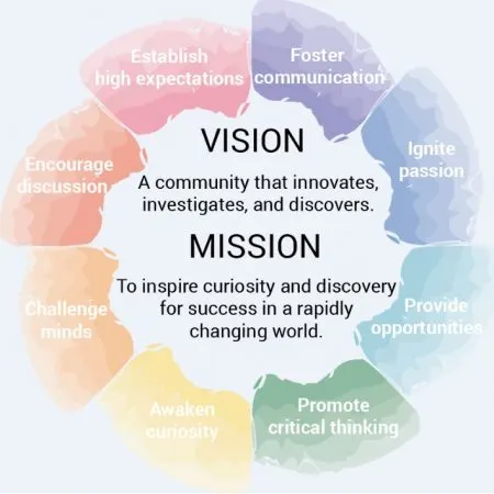 Apollo International School mission in Dehradun